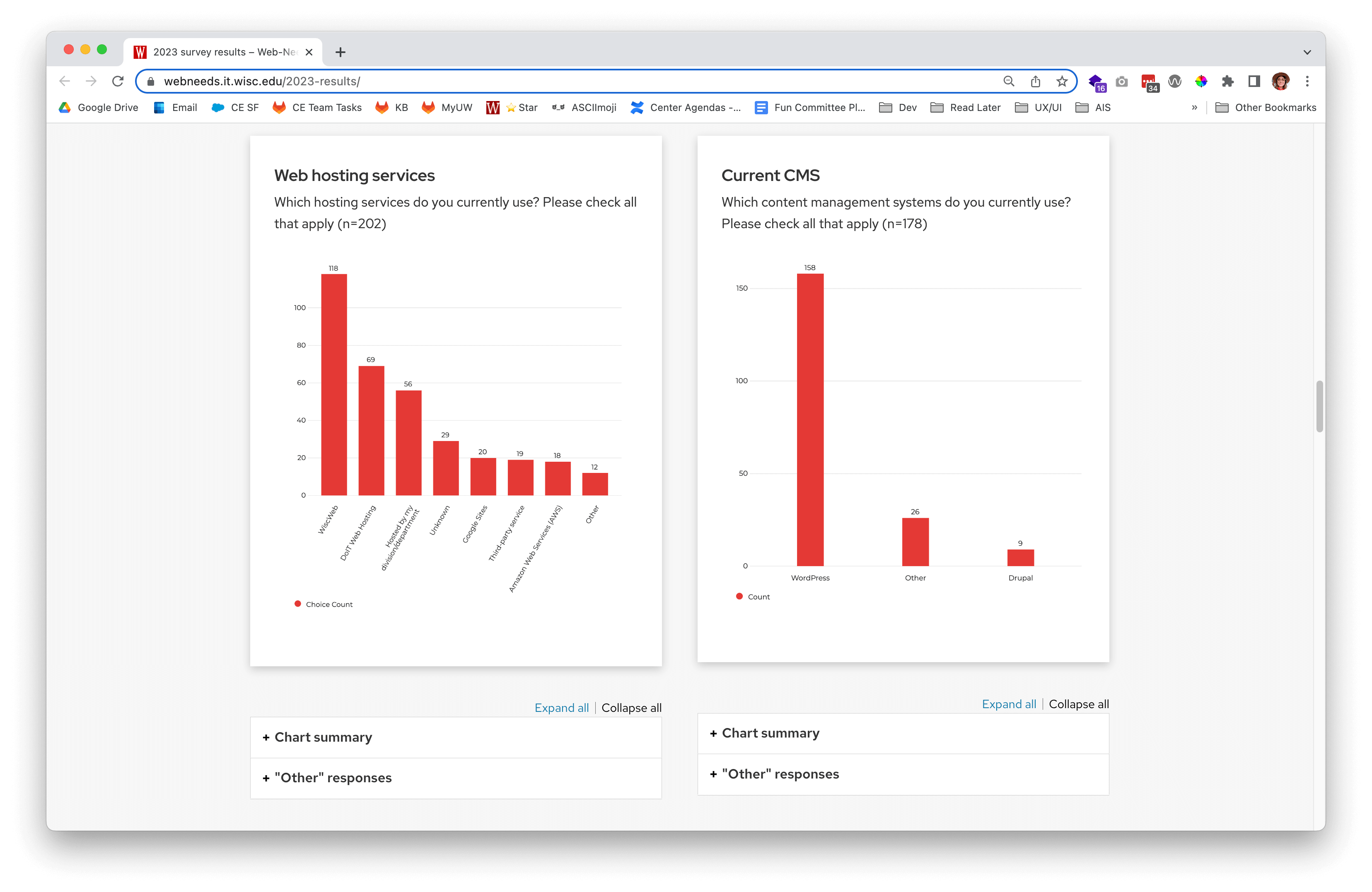 Two bar graph charts side by side. One shows WiscWeb and DoIT Web Hosting as the top two web services used, and the other shows WordPress as the number one selected content management system that responders currently used.