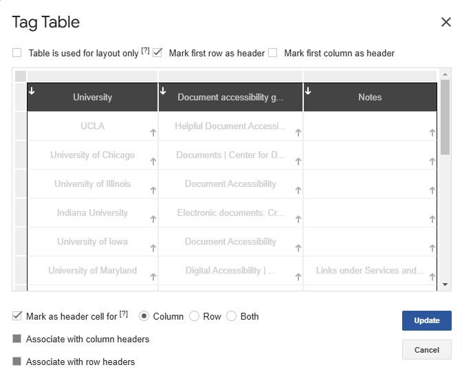 Grackle's "Tag Table" dialog is open in Google Docs. First row in table is marked as a column header row