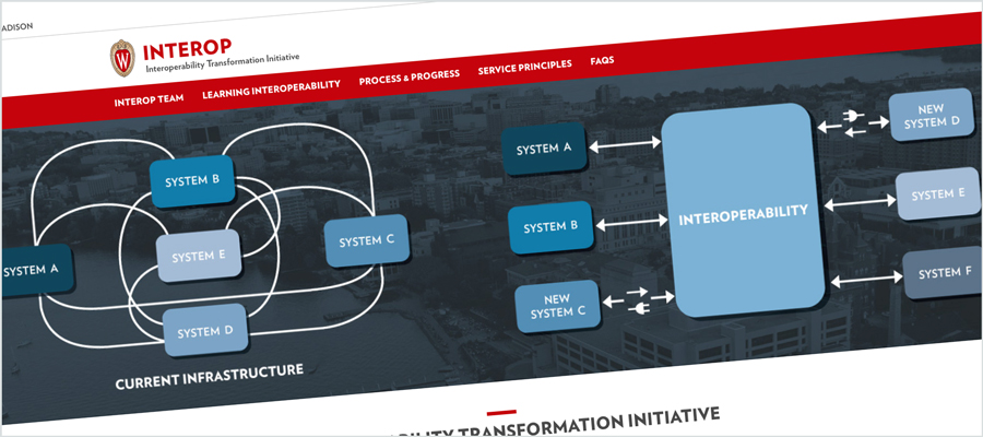 The header of the Interoperability Initiative website