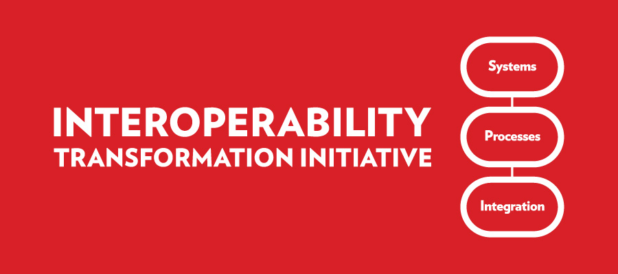 Interoperability diagram