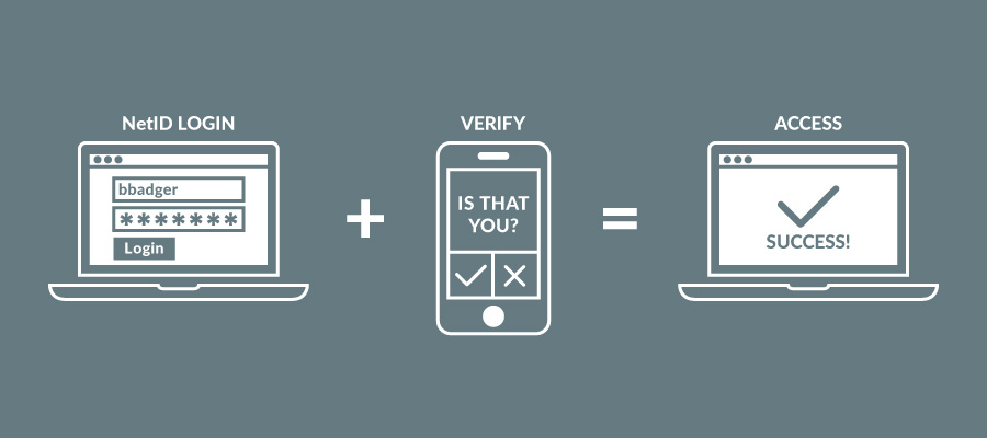 Multi-factor Authentication
