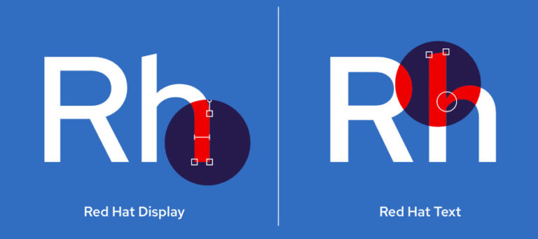 The letters R and h in the Red Hat font