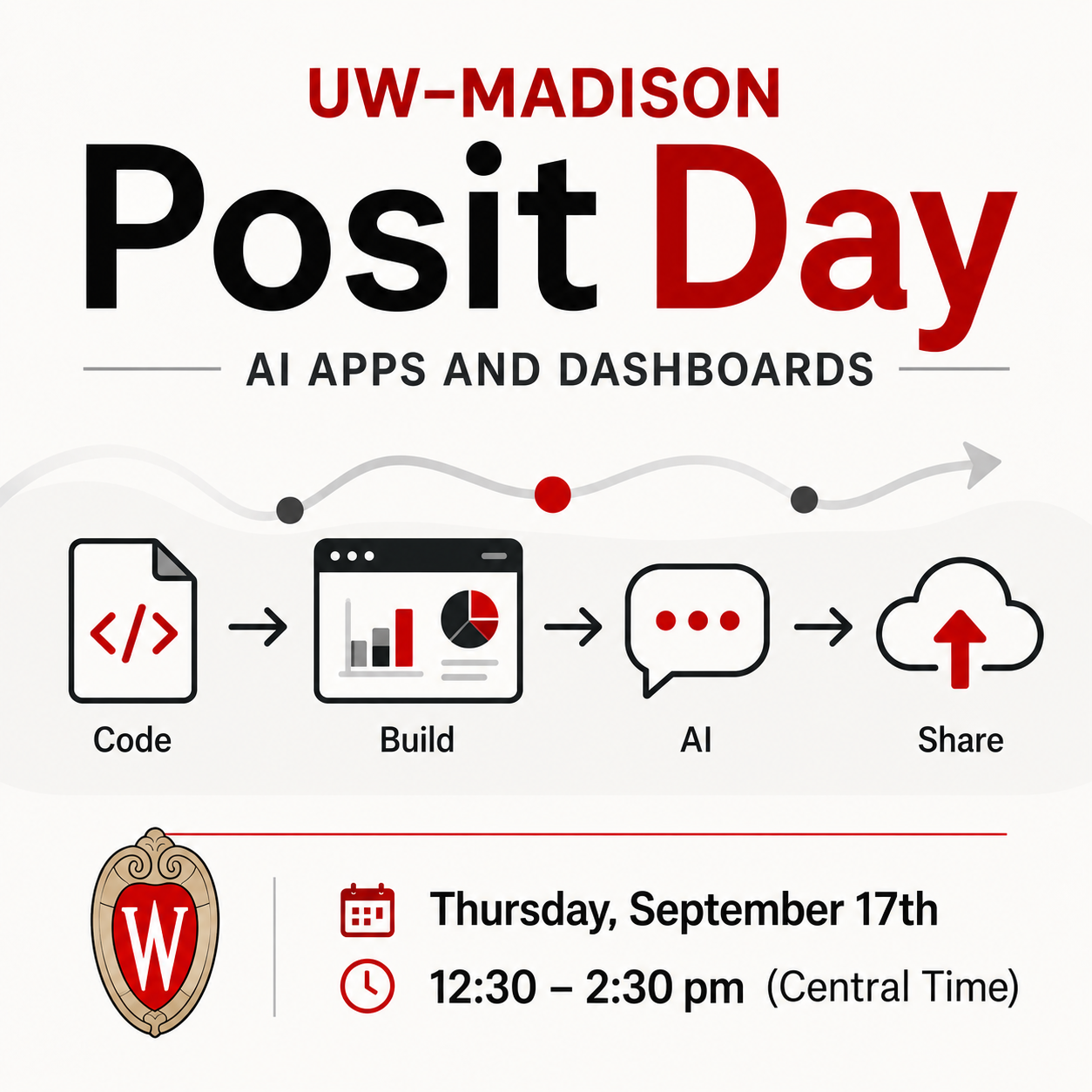 A poster for Posit Day at UW–Madison, showing icons for code, build, AI, and share as they pertain to apps and dashboards.