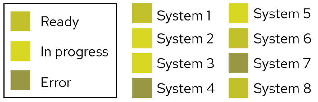 System status tracker with a colorblindness simulation filter.