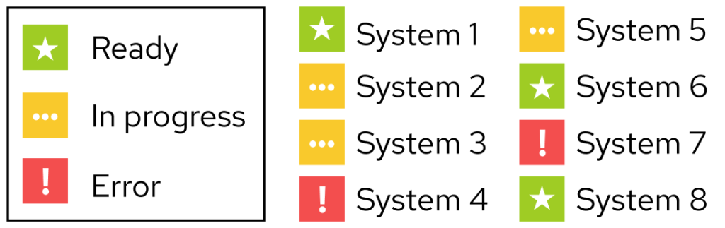 System status tracker using icons for status.