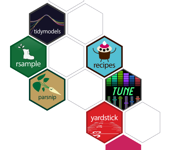 a grid of hex-stickers displaying the packages that form the tidymodels ecosystem