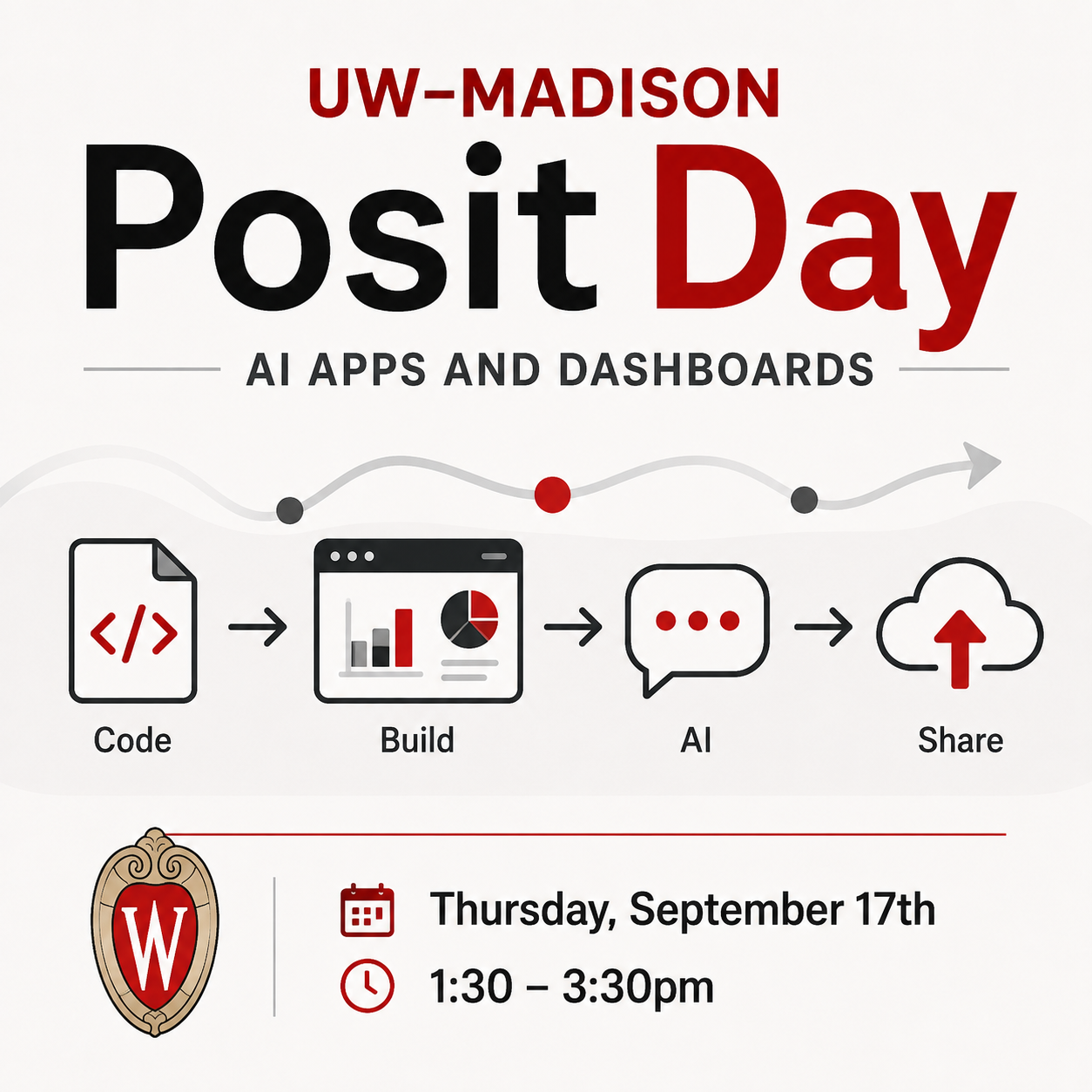 A poster for Posit Day illustrating what will be discussed, including Code, Build, AI, and Sharing.